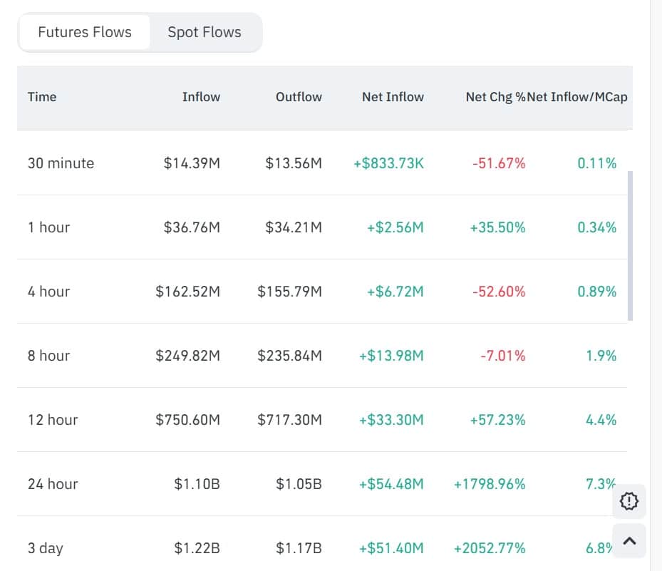 H flow futures