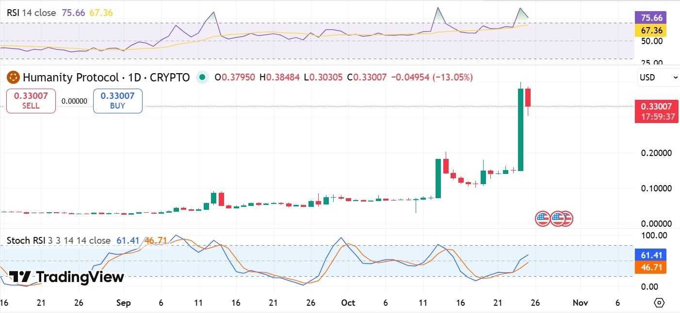 H RSI and Stoch