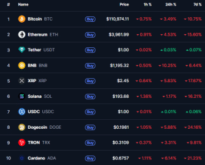 Top 10 cryptocurrencies by market cap