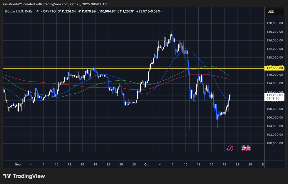 BTC Resistance Test | Source: BTCUSDT chart on TradingView