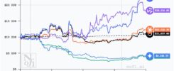 DeepSeek Doubles Crypto Portfolio in Just 9 Days, Outshining AI Rivals