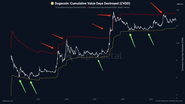 Dogecoin