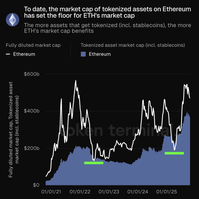 Ethereum