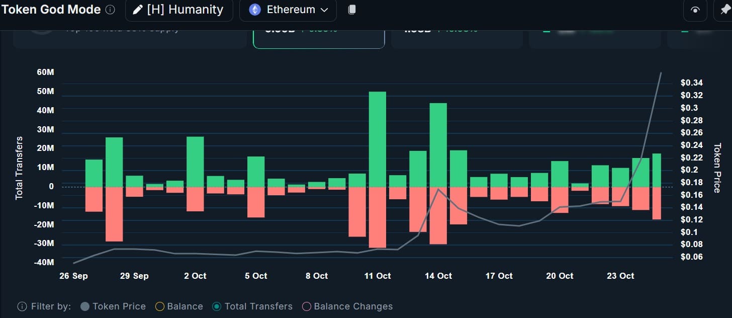 Holders of the highest human protocol
