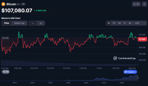Bitcoin price