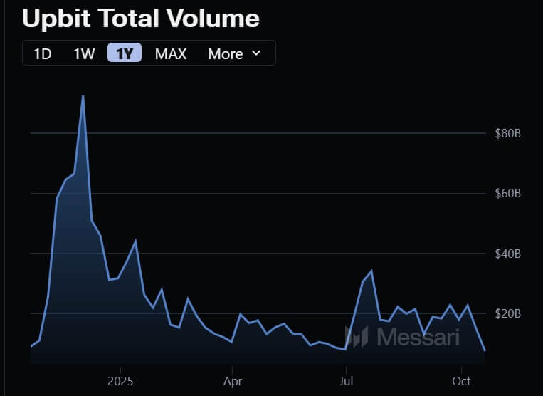 Upbit trading volume