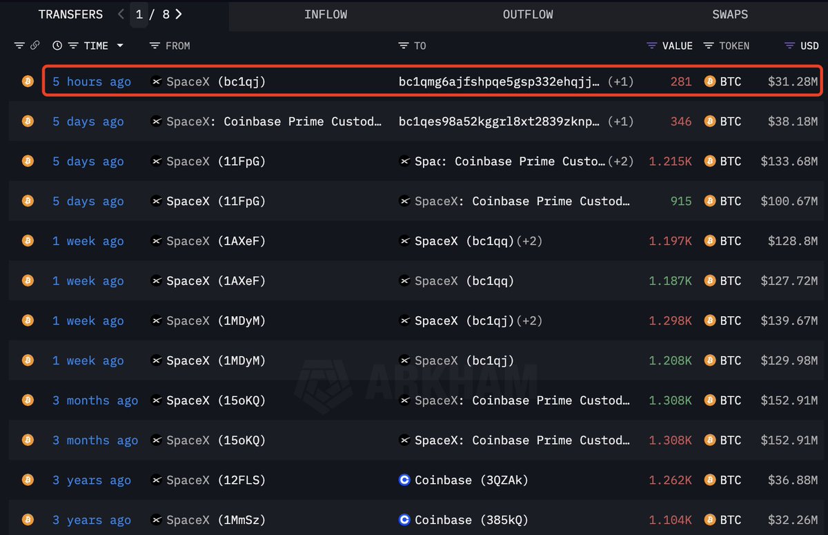 Transfer Bitcoin from SpaceX | Source: LeConchain