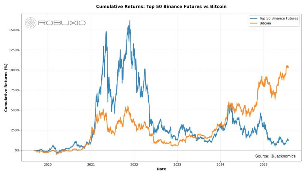 Bitcoin is the only survivor