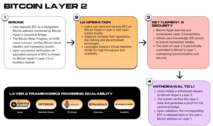 Interpretation of class 2