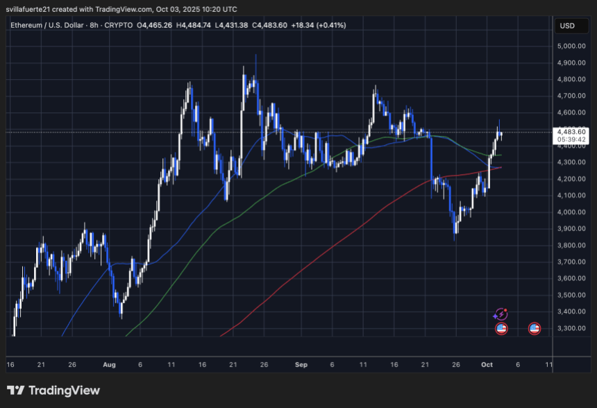 ETH Critical Resistance level test Source: Ethusdt Plan on TradingView