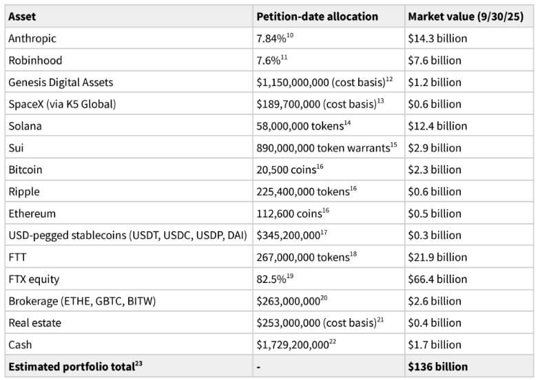 Origins of FTX Petition History