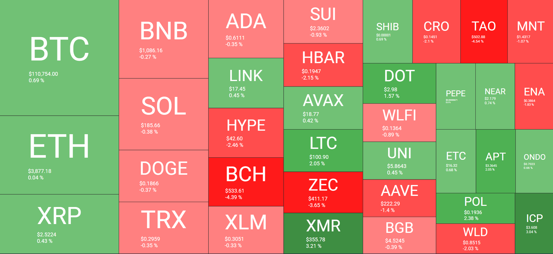 Daily cryptocurrency market overview. Source: QuantifyCrypto
