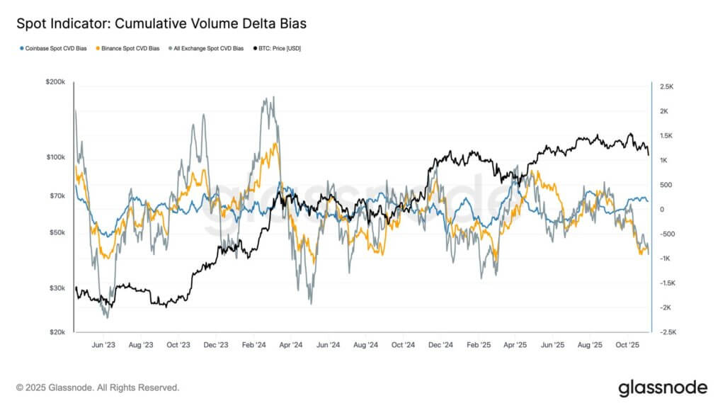 Cumulative size delta bias