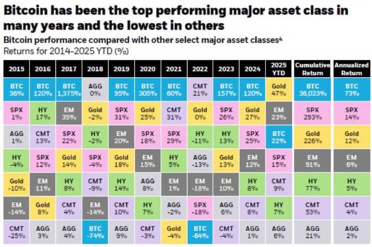 Annual Bitcoin returns
