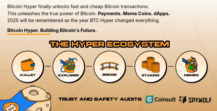 Bitcoin Hyper Ecosystem and Benefit.