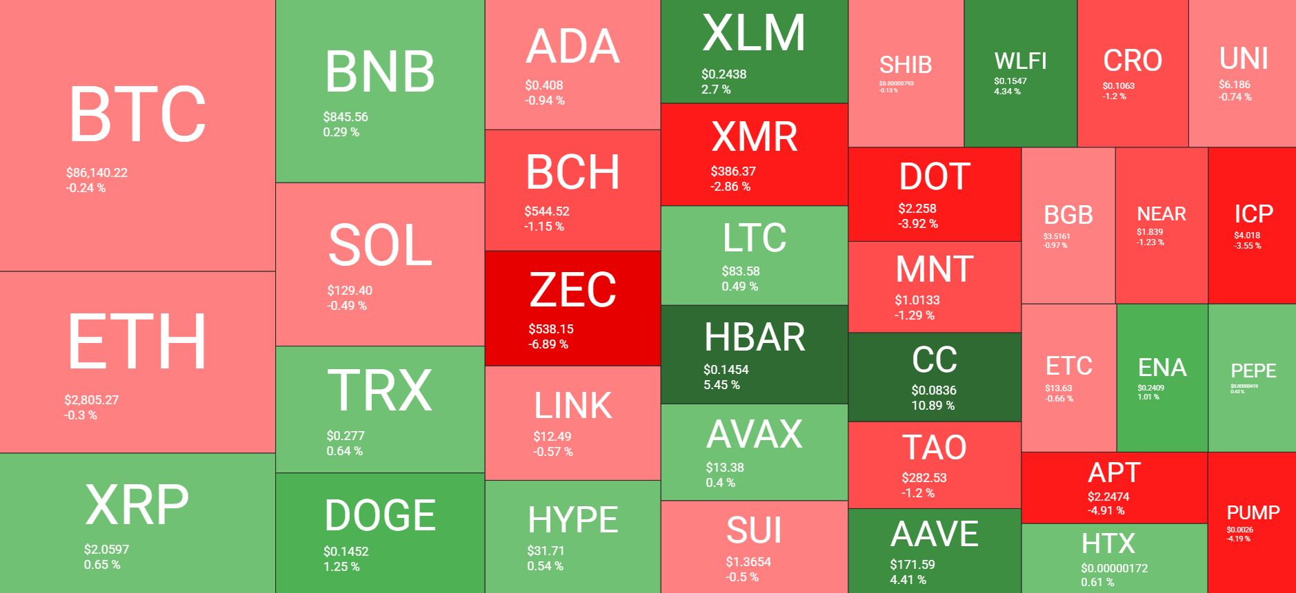 Daily cryptocurrency market overview. Source: QuantifyCrypto