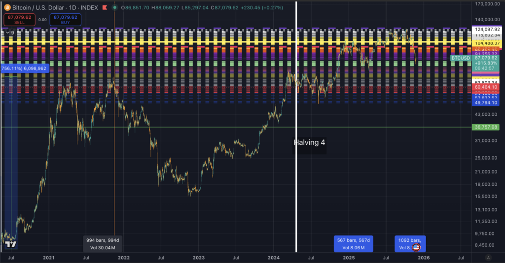 Bitcoin deep cut level
