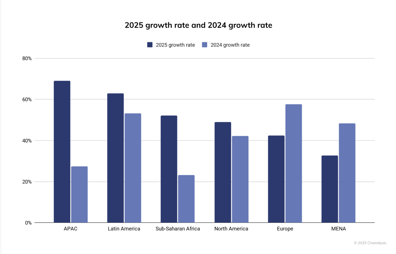 Cryptocurrencies, venture capital, CFTC, XRP, UK, forecasts, greyscale, companies, politics