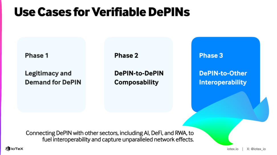 Modular infrastructure for verifiable DePIN image 10