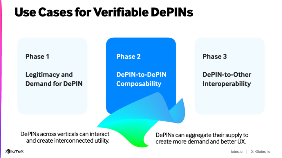 Modular infrastructure for verifiable DePIN image 9
