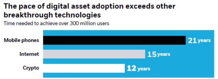 Bitcoin adoption curve