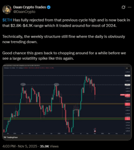 Daan Crypto Trades' X Post Shows $4.1K ETH.