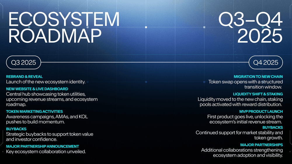 Farcana Reveals Updated Roadmap | GAM3S.GG