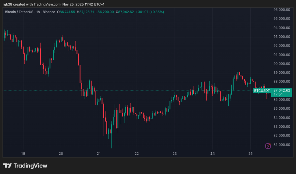 Stablecoin, Bitcoin, Bitcoin, Bitcoin