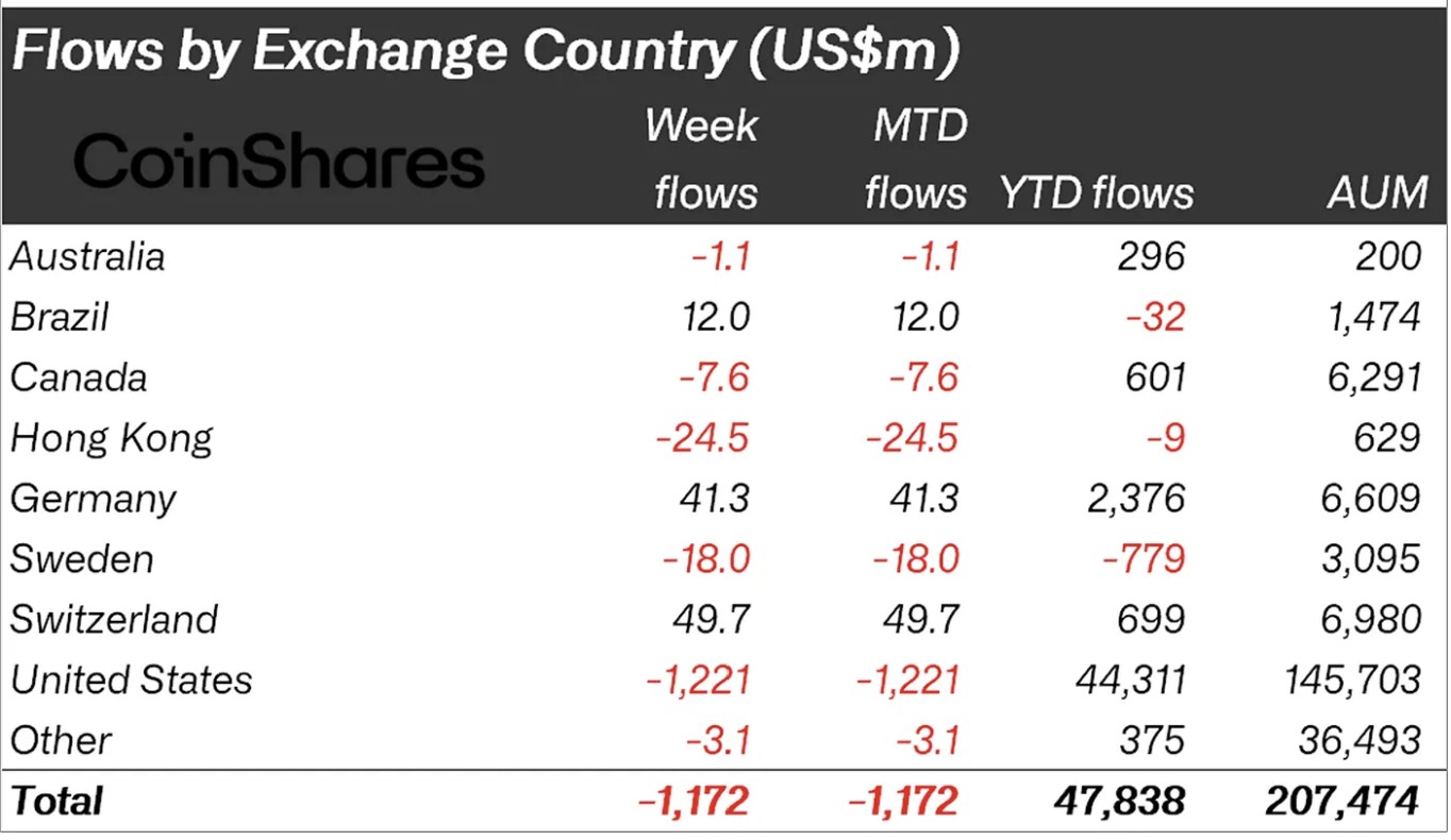 Cryptocurrencies, Bitcoin price, Investments, Markets, Cryptocurrency exchange, Price analysis, Market analysis, Altcoin monitoring, Ethereum price, Solana, Whale, ETF, ETF, Bitcoin ETF
