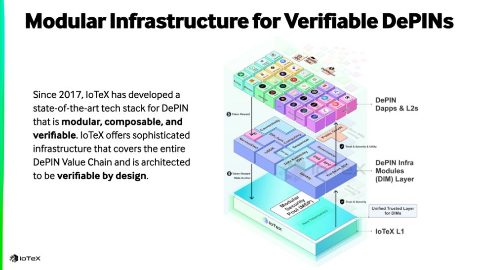Modular infrastructure for verifiable DePIN image 4