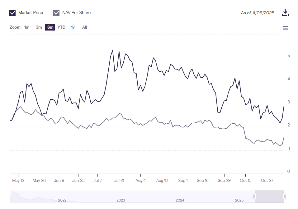Trust performance in grayscale Filecoin. Source: grayscale