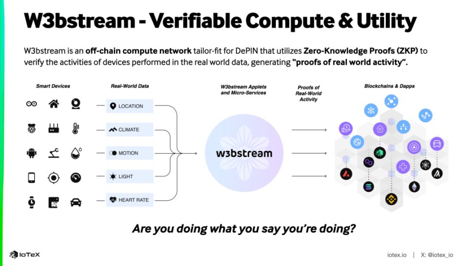 Modular infrastructure for verifiable DePIN image 7