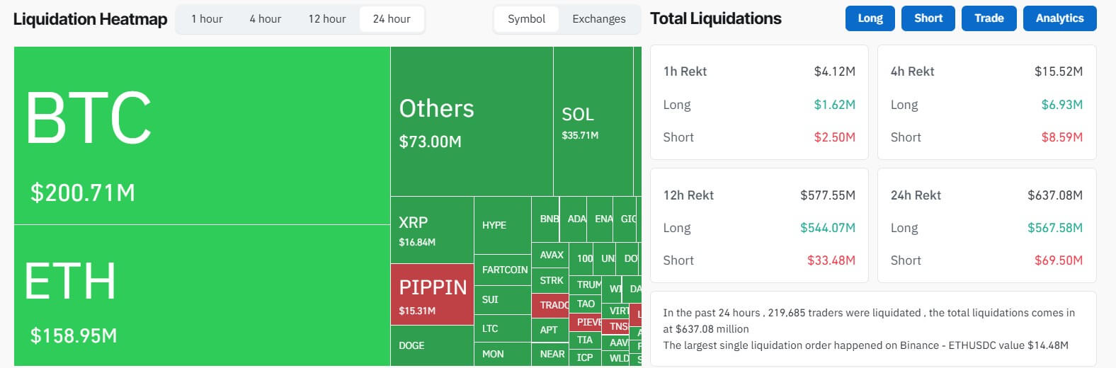 Crypto market filtering