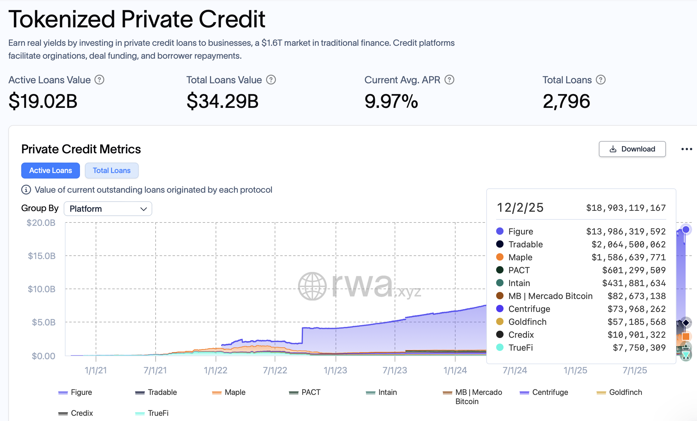 BlackRock, Coding, RWA Coding