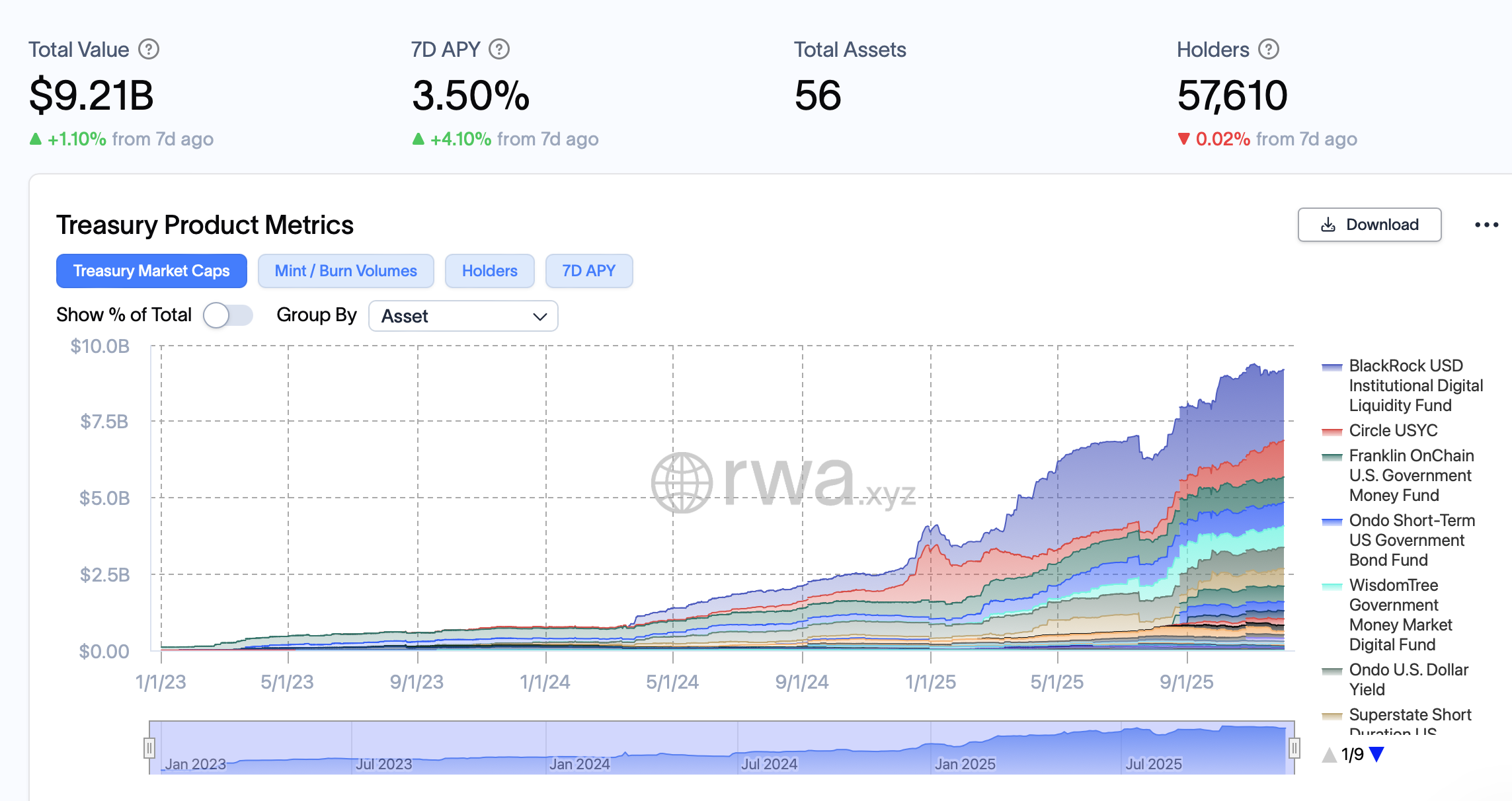 BlackRock, Coding, RWA Coding
