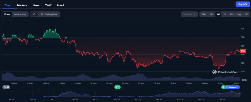Shiba Inu Price Prediction: Is There a Breakout Ahead? Solana Wakes Up With Digitap Pumps – The Next 20x Coin? 3 Chart680