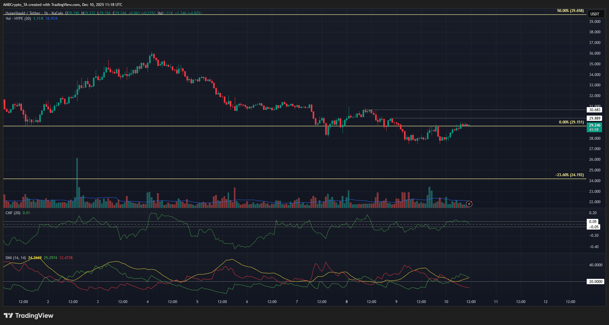 1-hour fluid excess graph