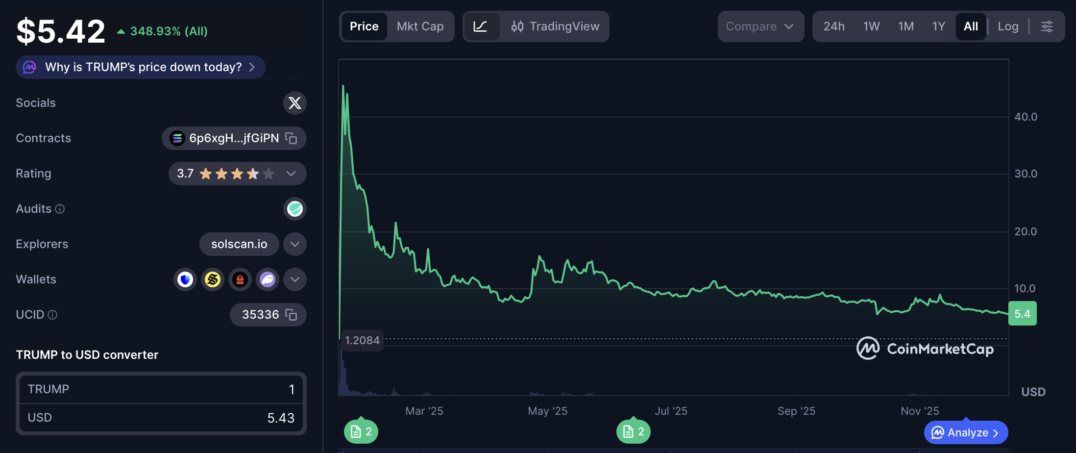 Memecoin, tokenization, RWA tokenization