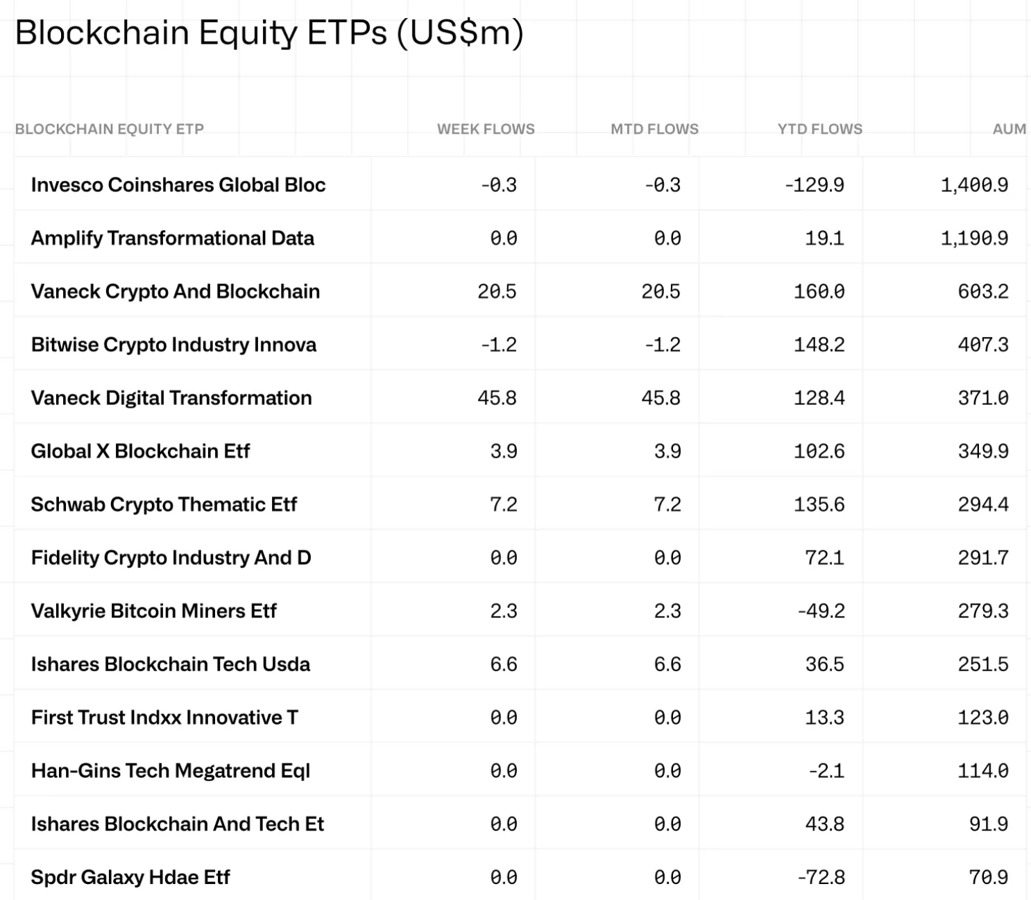 Ripple, CoinShares, Solana, Van Eck