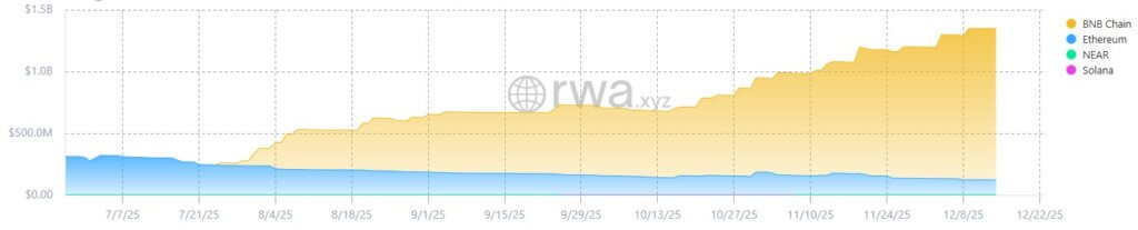 Growth curve for USYC