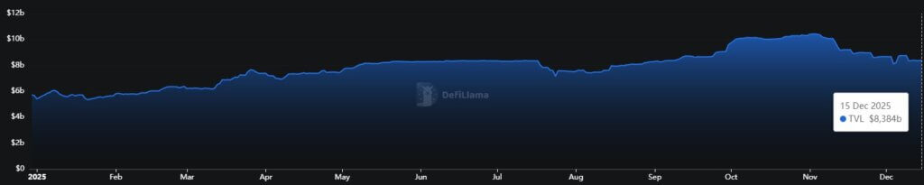 Market volume for tokenized US Treasuries on Solana