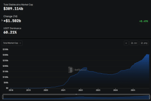 Stablecoin market capitalization