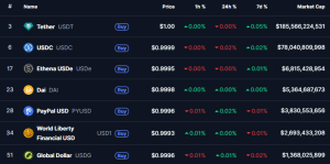 Top stablecoins by market cap