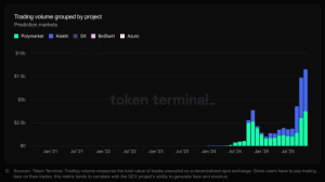 Kalshi and Polymarket folders