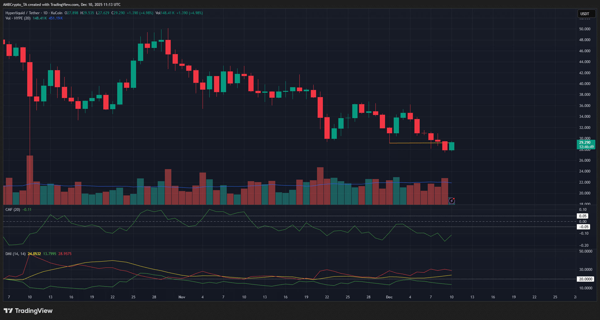 1-day hyperfluidic chart