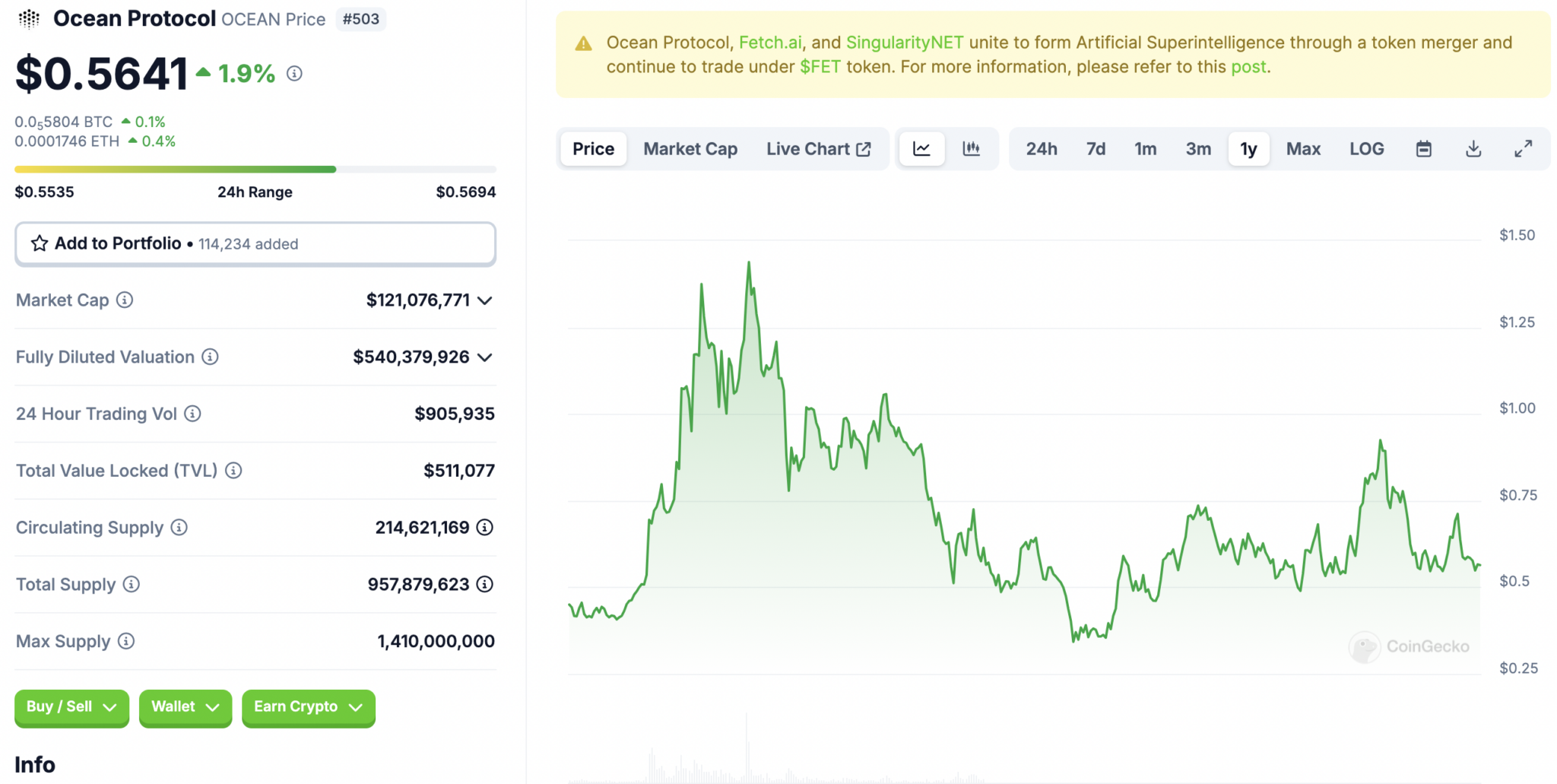Ocean Protocol price chart