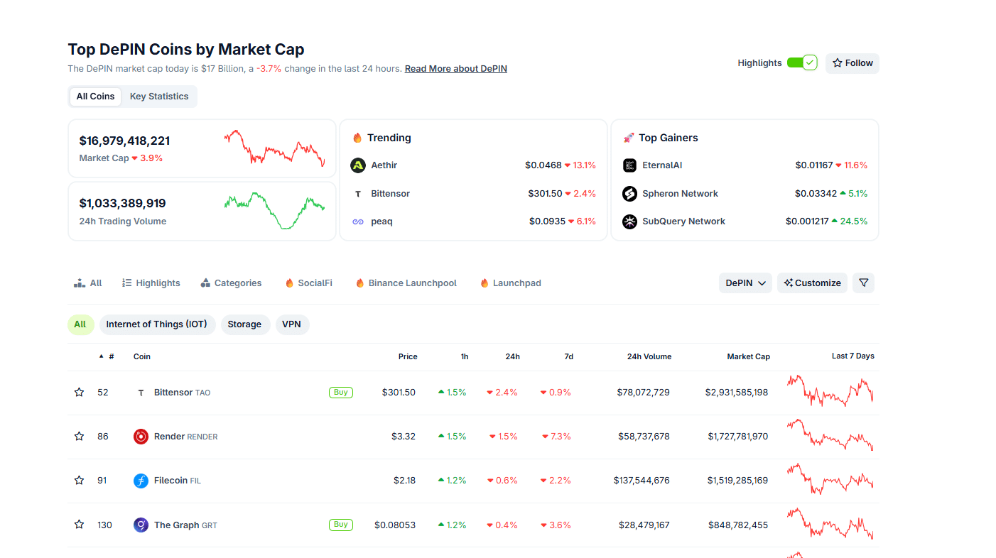 The SEC's no-action letter on DoubleZero is a big win for DePin projects, including Helium. The agency notes that 2Z tokens are not securities