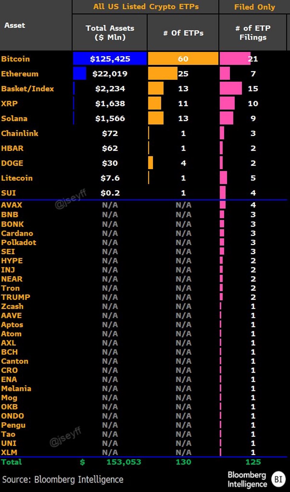 US ETF flow data