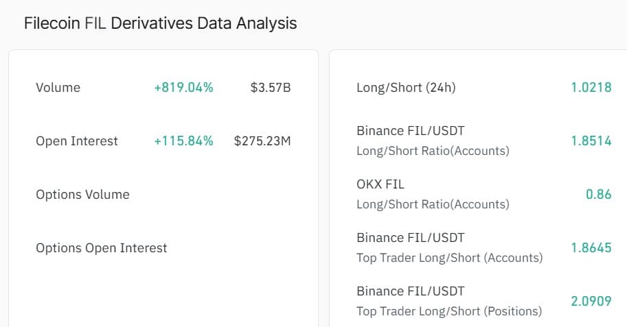 Elephant Derivatives Data