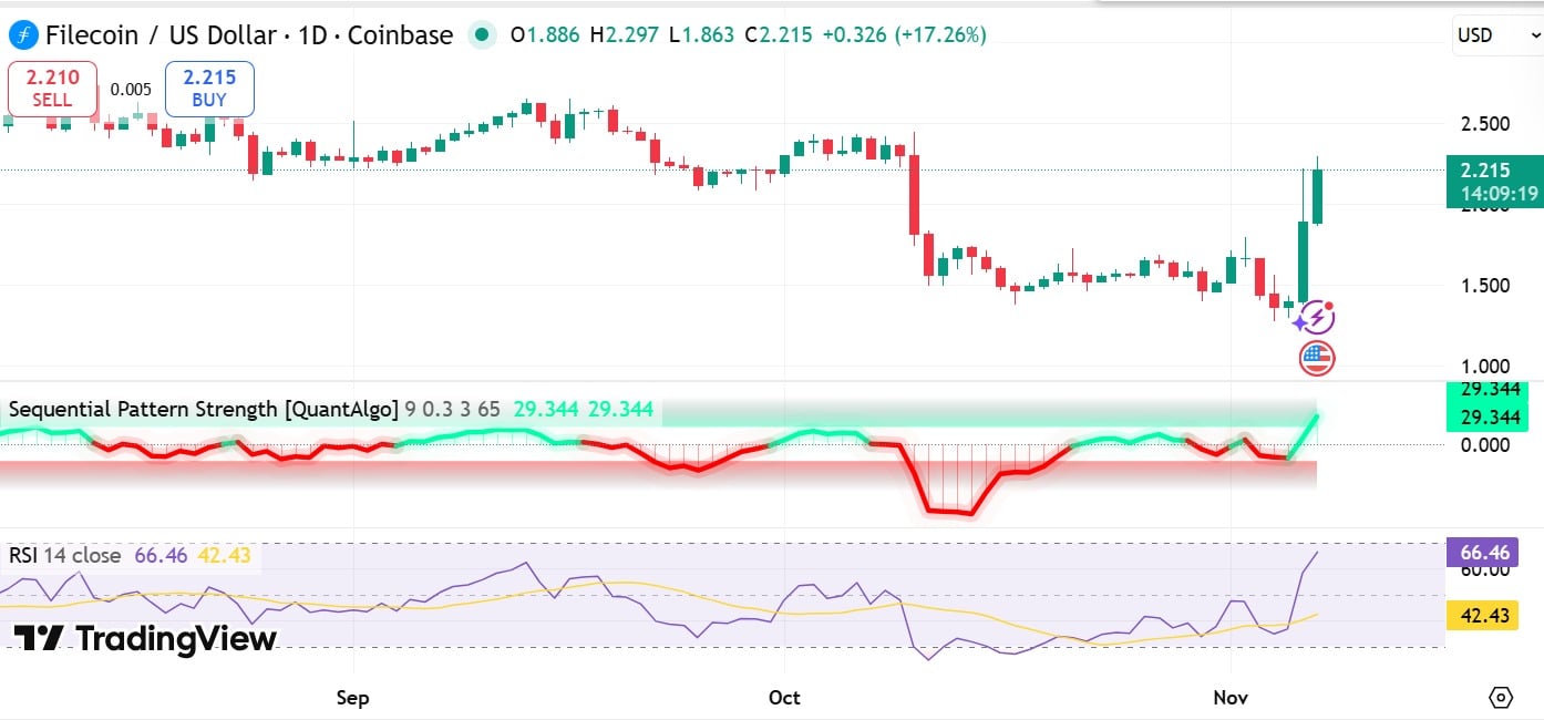 Filecoin RSI and SPS